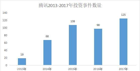 世界人口96亿_ark 世纪 人口(3)