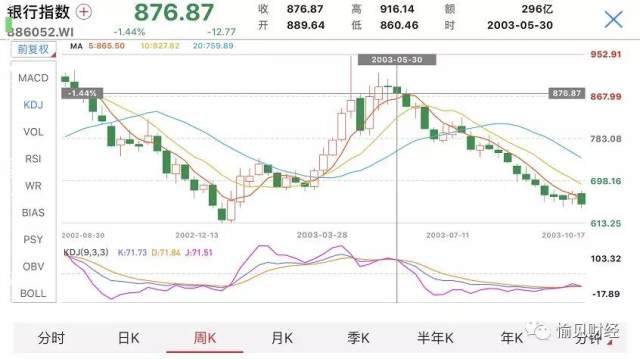 gdp对cpi影响(3)