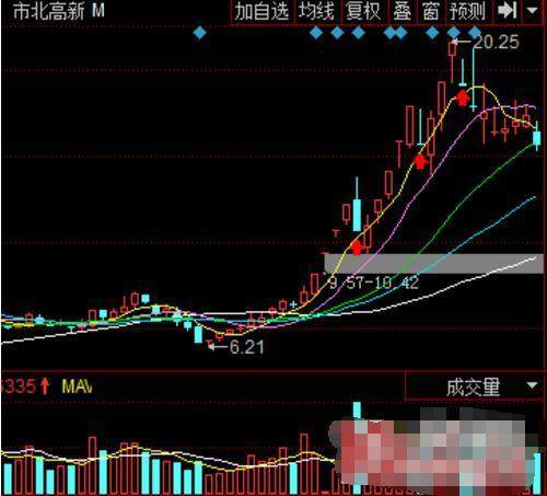 a股最强的涨停套利法首阴大长腿低吸法从小白到交易大师的凝华