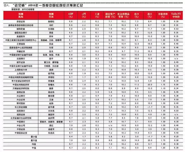 真实gdp和名义gdp计算例题_全球名义gdp动图(2)