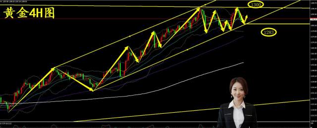 晓梦论金:2019.01.11 外汇黄金行情分析及操作