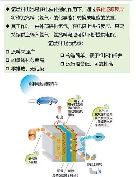 氢能源 燃料电池概念股真正受益上市公司标的