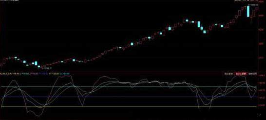 KDJ还有一个神奇用法,很多人忽视了!学会找最