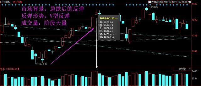 龙虎榜：光线传媒被三个机构卖出股价涨停；四家机构介入软件股，股价两连板