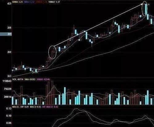 非常简单实用的30分钟K线战法，助你转亏为盈