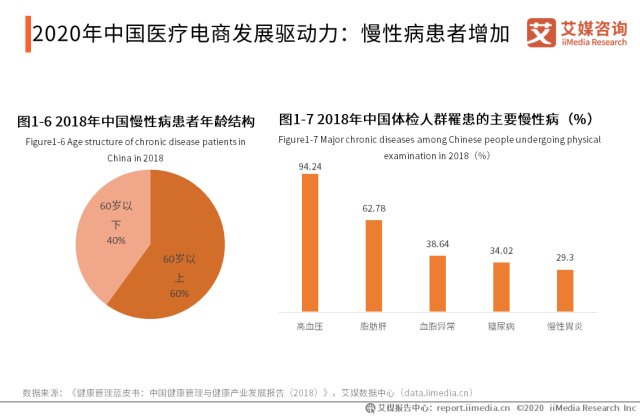 2020年中国人口各年龄段结构分析_2020感动中国图片(3)