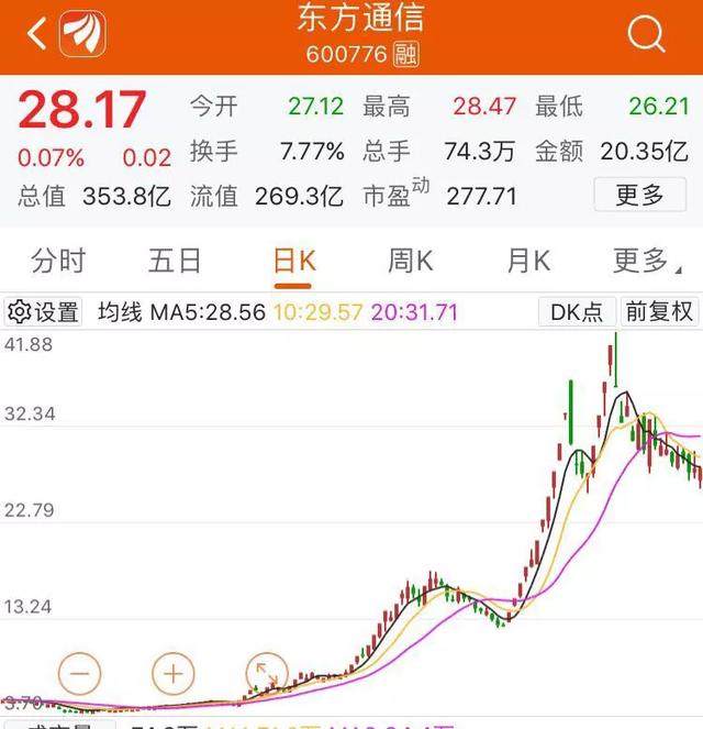 十倍股东方通信发年报，“5G”一词消失得无影无踪……