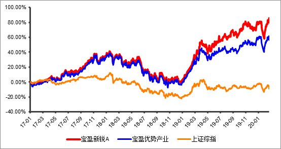 2020年2月28日gdp_中国近几年gdp增长图(3)