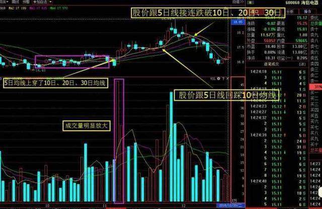 短线上涨信号：出水芙蓉形态图解，将涨到怀疑人生