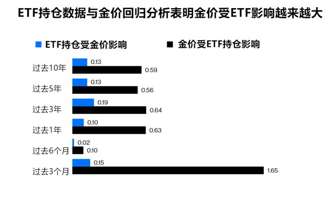 美股暴跌 Etf投资者大力增持黄金 多头能否迎来春天 财富号 东方财富网