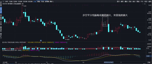 股票投资之买点买第一章第一节k线理论112多空平分线