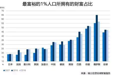 2022加拿大人口_加拿大人口分布图(3)