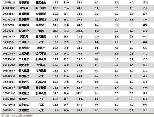 涨停板复盘：机构稳步推进；创投继续分化
