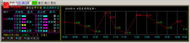 换手率短线炒股神器