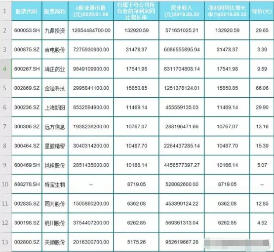 业绩增长是GDP的几倍是好的_业绩增长图片(2)