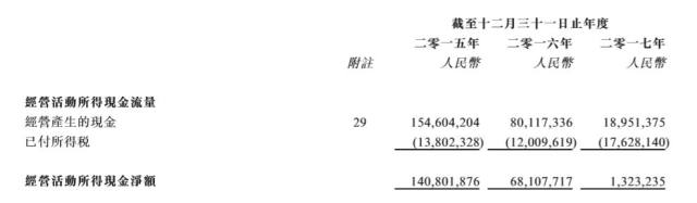 大庆乳业 1007 Hk 停牌六年复牌 还有余生 财富号 东方财富网