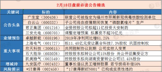 福州外来人口要核酸检测_福州核酸检测报告(3)