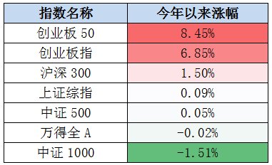 创业板基金排名_基金图片(3)