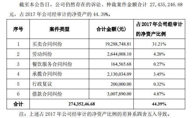 新三板 | 颂誉科技涉诉案件金额合计2743万元 