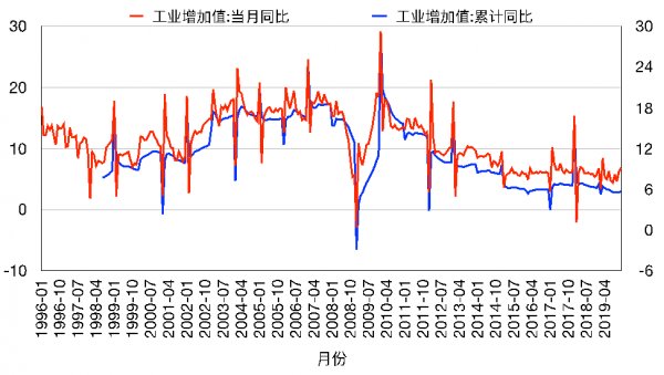 规上工业企业对gdp的作用_南方观察 没过万亿,为什么说东莞经济还是强