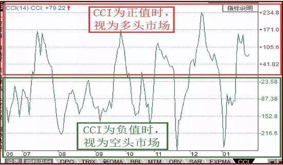 中国股市最牛的人：A股只有一种指标能赚钱，你学会了吗？