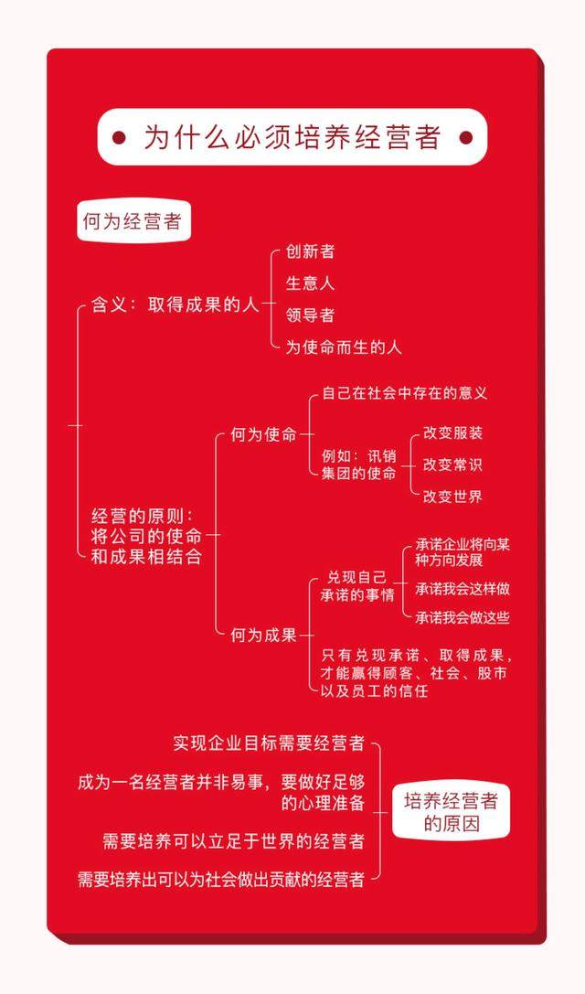 经营者养成笔记：如何利用经营者思维，成长为一名合格的经营者？