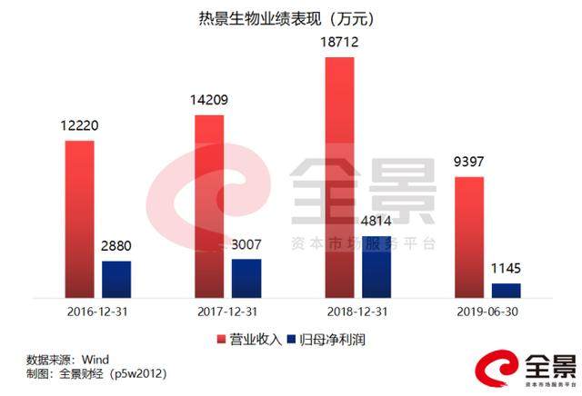 又有2家企业即将登陆科创板，将迎来体外诊断第一股