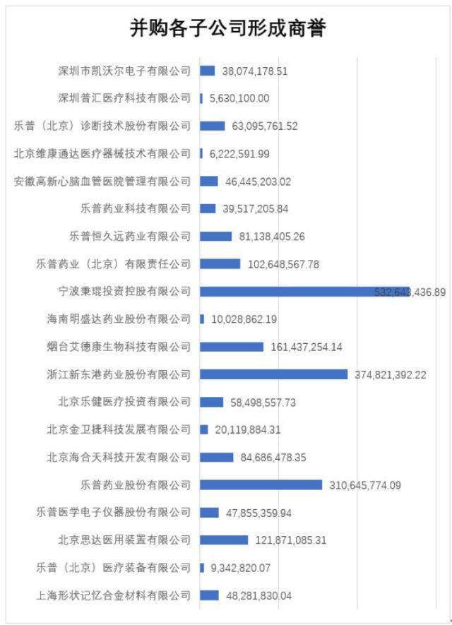 另类独角兽，心脑血管疾病克星，目前股价低位能否上车