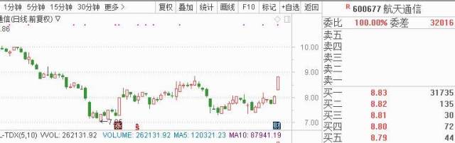 贾跃亭造出第一辆车！5股有望迎来升机