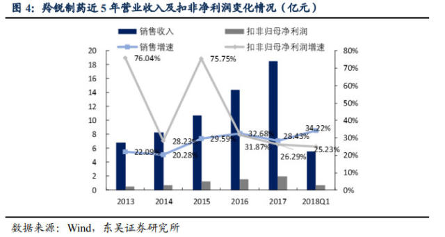 改革开放以来gdp增速最快_吐血整理 四川21市州一季度GDP排行榜,资阳居然这么牛(3)