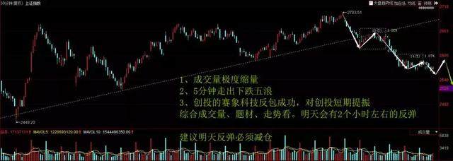 涨停板复盘：创投反包成功；5G集体爆发