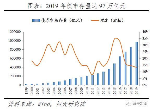 任泽平GDP_经济学家任泽平