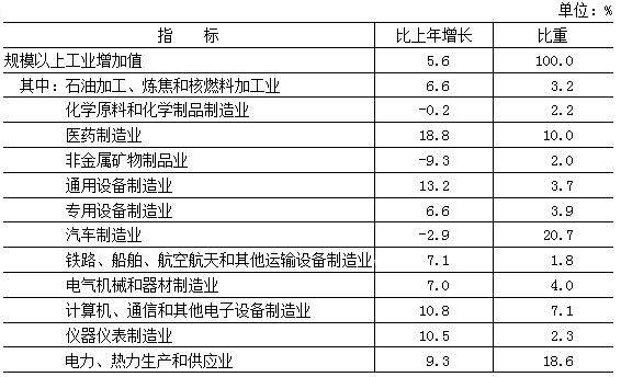 海淀区gdp总量_科技海淀 1 18(3)