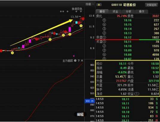 “123买入法则”的极致运用，集万本炒股书之精髓（建议收藏）