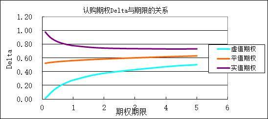 Delta在交易中有什么用？什么是Detla中性策略和对冲？_财富号_东方财富网