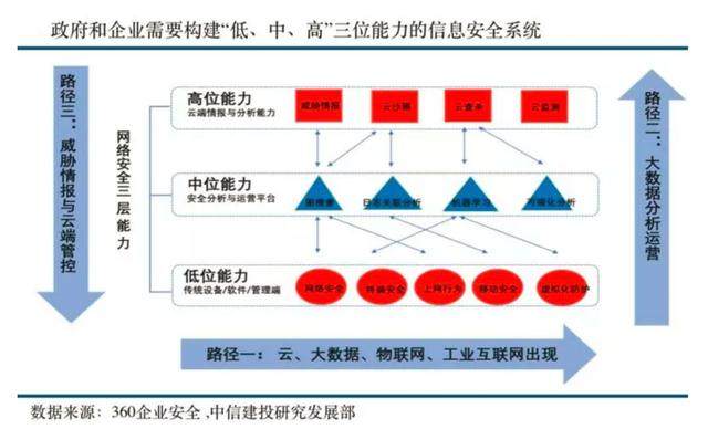 2020年信息安全的商业变革