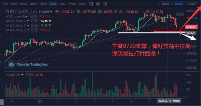 比特币买涨买跌是真的吗吗(比特币买涨买跌的是什么交易)