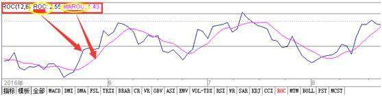 秒杀MACD的神奇短线指标—ROC，特别简单，还怕抓不到黑马吗？
