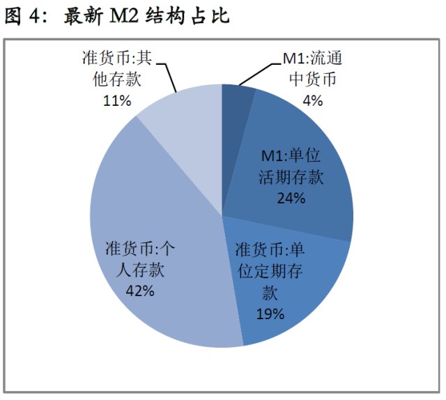 美国m1m2gdp_新宏观 M0 M1 M2与GDP相关性比较