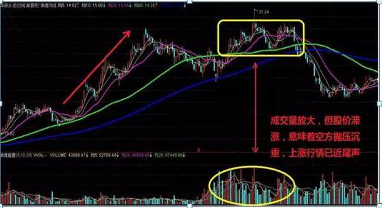 如何不被主力洗出去？一文讲透“成交量”的秘密，很多散户竟全然不知！