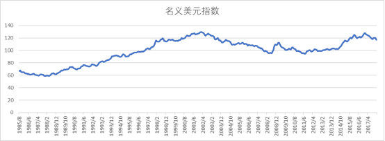 美股现在的行情与1987年有何相似之处?-东方