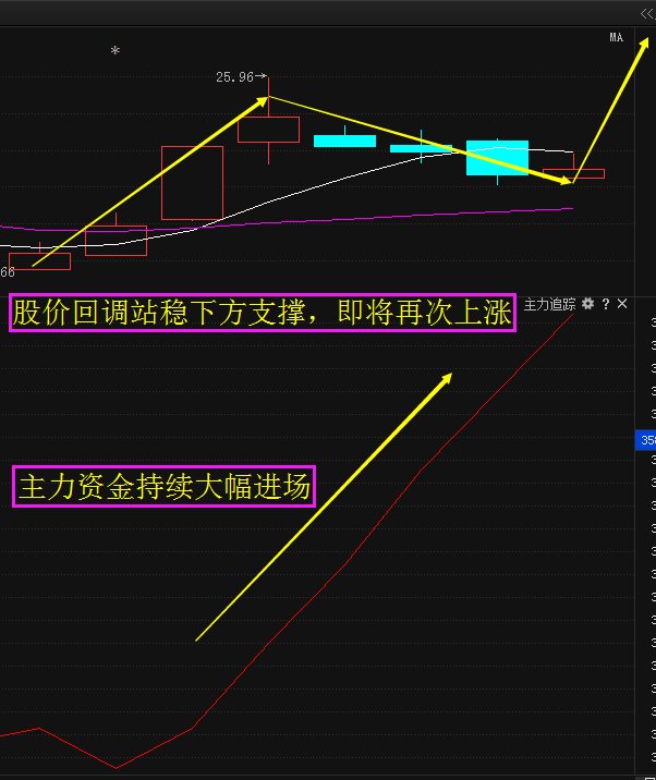 石墨烯满仓妖王主力49亿疯狂抄底即将拉升暴涨