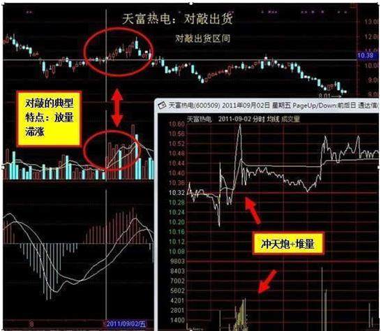 给股民的告诫，这类股票坚决“不能碰”，谨防庄家阴谋