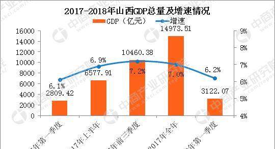 三季度青岛gdp