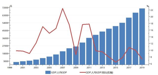 全面小康的人均gdp_中国经济50人论坛(3)