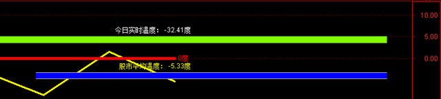 股市评论