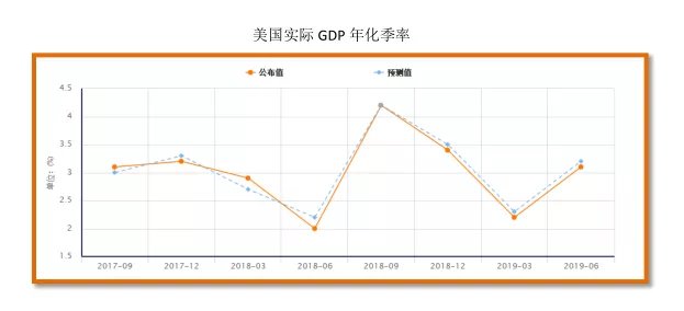 gdp的定义英文