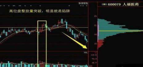 什么？主力竟然已经悄然离场了！这些主力出货信号你知道几个？
