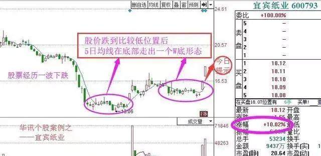 如何把握超跌反弹股：分享两种巧抓底部超跌反弹个股的形态技巧_财富号_东方财富网