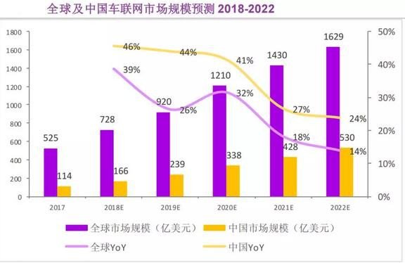 重磅消息 5G 临时牌照即将全球首放